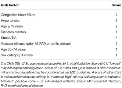 Atrial Fibrillation in Older People: Concepts and Controversies